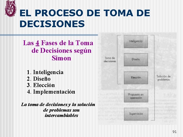 EL PROCESO DE TOMA DE DECISIONES Las 4 Fases de la Toma de Decisiones