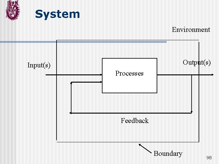 System Environment Output(s) Input(s) Processes Feedback Boundary 98 