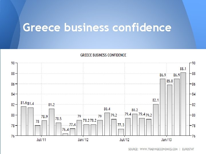 Greece business confidence 