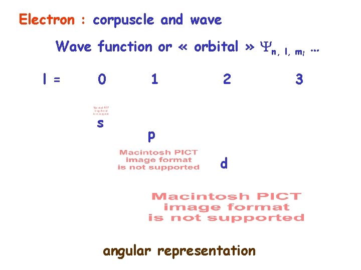 Electron : corpuscle and wave Wave function or « orbital » n, l, ml