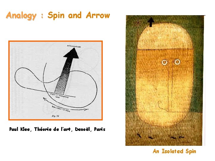 Analogy : Spin and Arrow Paul Klee, Théorie de l’art, Denoël, Paris An Isolated