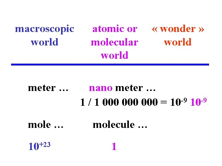 macroscopic world meter … mole … 10+23 atomic or molecular world « wonder »