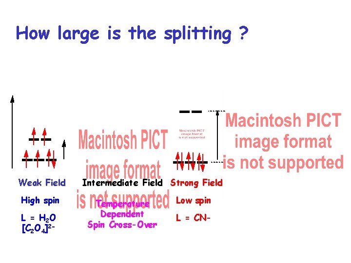 How large is the splitting ? Weak Field High spin L = H 2