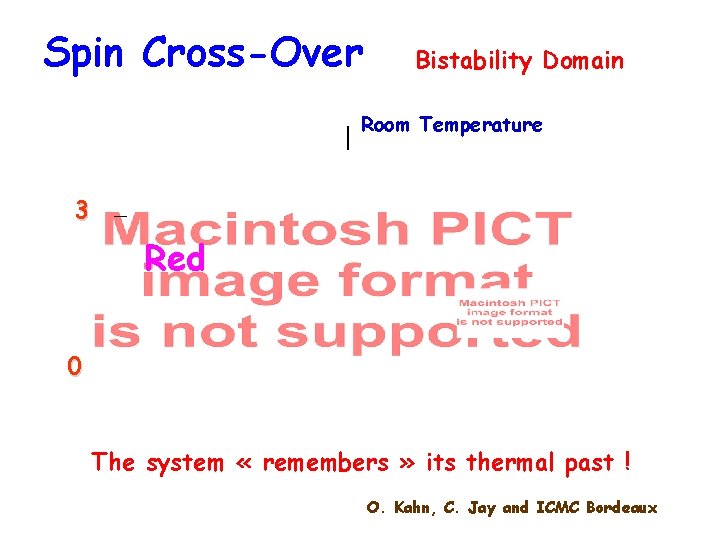 Spin Cross-Over Bistability Domain Room Temperature 3 Red 0 The system « remembers »