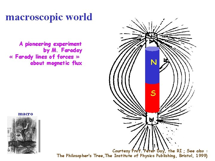 macroscopic world A pioneering experiment by M. Faraday « Farady lines of forces »