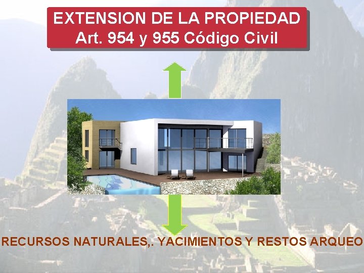 EXTENSION DE LA PROPIEDAD Art. 954 y 955 Código Civil RECURSOS NATURALES, . YACIMIENTOS