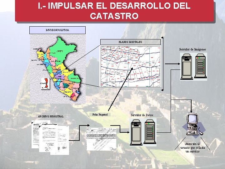 I. - IMPULSAR EL DESARROLLO DEL CATASTRO DIVISION POLITICA PLANOS DIGITALES Servidor de Imágenes