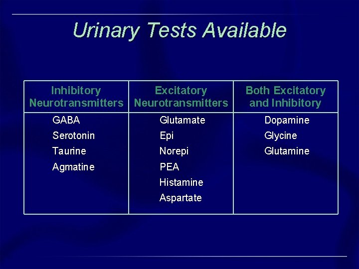 Urinary Tests Available Inhibitory Excitatory Neurotransmitters Both Excitatory and Inhibitory GABA Glutamate Dopamine Serotonin Urinary Tests Available Inhibitory Excitatory Neurotransmitters Both Excitatory and Inhibitory GABA Glutamate Dopamine Serotonin