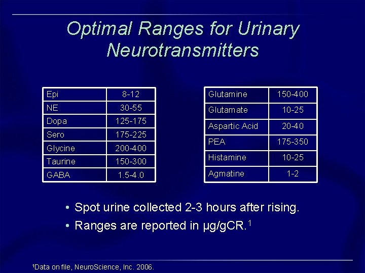 Optimal Ranges for Urinary Neurotransmitters Epi 8 -12 Glutamine 150 -400 NE 30 -55 Optimal Ranges for Urinary Neurotransmitters Epi 8 -12 Glutamine 150 -400 NE 30 -55