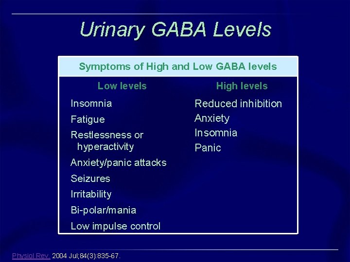 Urinary GABA Levels Symptoms of High and Low GABA levels Low levels Insomnia Fatigue Urinary GABA Levels Symptoms of High and Low GABA levels Low levels Insomnia Fatigue