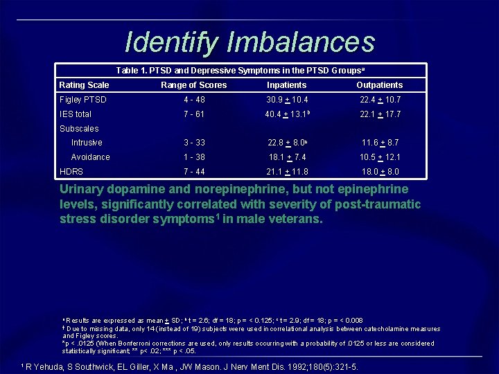 Identify Imbalances Table 1. PTSD and Depressive Symptoms in the PTSD Groupsa Rating Scale Identify Imbalances Table 1. PTSD and Depressive Symptoms in the PTSD Groupsa Rating Scale