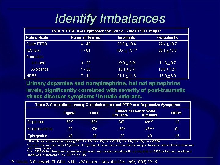 Identify Imbalances Table 1. PTSD and Depressive Symptoms in the PTSD Groupsa Rating Scale Identify Imbalances Table 1. PTSD and Depressive Symptoms in the PTSD Groupsa Rating Scale