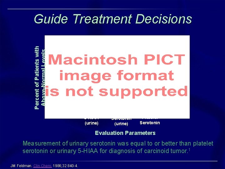 Percent of Patients with Above-Normal Levels Guide Treatment Decisions 5 -HIAA (urine) Serotonin (urine) Percent of Patients with Above-Normal Levels Guide Treatment Decisions 5 -HIAA (urine) Serotonin (urine)