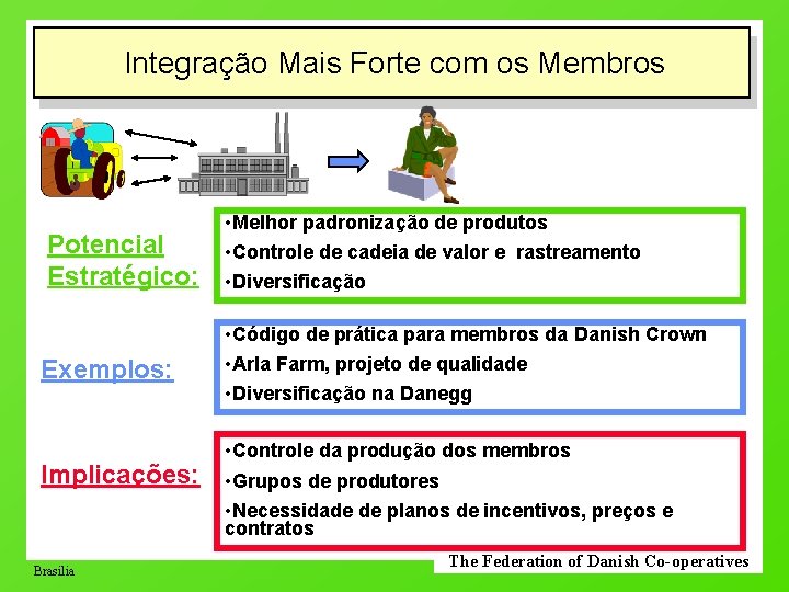 Integração Mais Forte com os Membros Potencial Estratégico: Exemplos: Implicações: Brasilia • Melhor padronização
