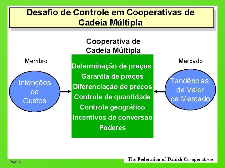 Desafio de Controle em Cooperativas de Cadeia Múltipla Cooperativa de Cadeia Múltipla Membro Intenções