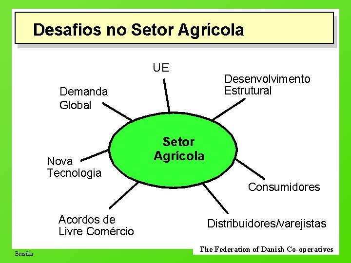 Desafios no Setor Agrícola UE Desenvolvimento Estrutural Demanda Global Nova Tecnologia Setor Agrícola Consumidores