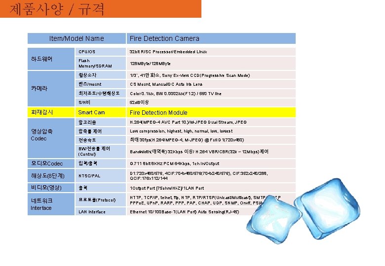 제품사양 / 규격 Specification Item/Model Name Fire Detection Camera CPU/OS 32 bit RISC Processor/Embedded