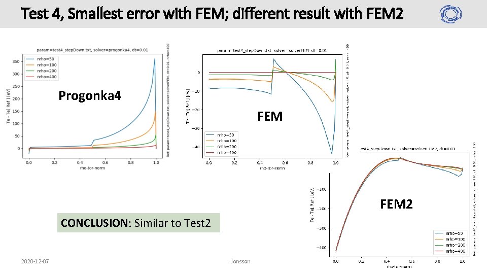 Test 4, Smallest error with FEM; different result with FEM 2 Progonka 4 FEM Test 4, Smallest error with FEM; different result with FEM 2 Progonka 4 FEM