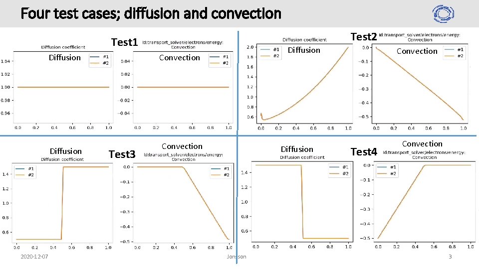 Four test cases; diffusion and convection Test 2 Test 1 Diffusion 2020 -12 -07 Four test cases; diffusion and convection Test 2 Test 1 Diffusion 2020 -12 -07