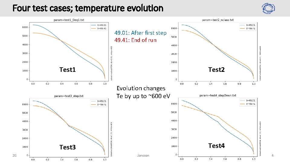 Four test cases; temperature evolution 49. 01: After first step 49. 41: End of Four test cases; temperature evolution 49. 01: After first step 49. 41: End of