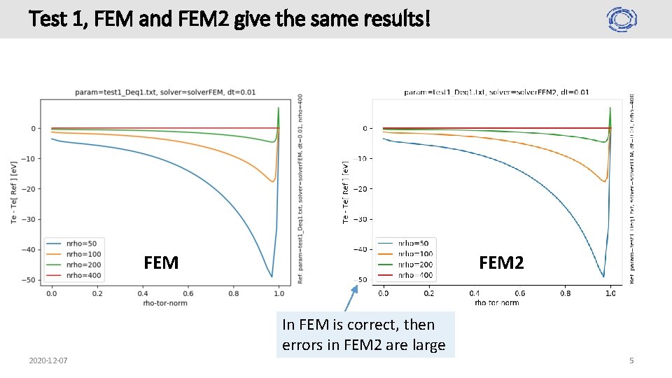 Test 1, FEM and FEM 2 give the same results! FEM 2 In FEM Test 1, FEM and FEM 2 give the same results! FEM 2 In FEM