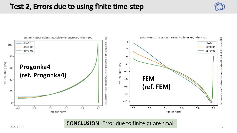 Test 2, Errors due to using finite time-step Progonka 4 (ref. Progonka 4) 2020 Test 2, Errors due to using finite time-step Progonka 4 (ref. Progonka 4) 2020