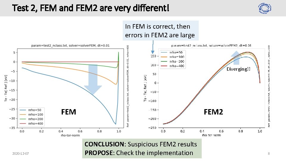 Test 2, FEM and FEM 2 are very different! In FEM is correct, then Test 2, FEM and FEM 2 are very different! In FEM is correct, then