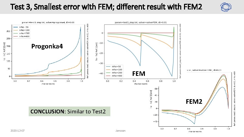 Test 3, Smallest error with FEM; different result with FEM 2 Progonka 4 FEM Test 3, Smallest error with FEM; different result with FEM 2 Progonka 4 FEM