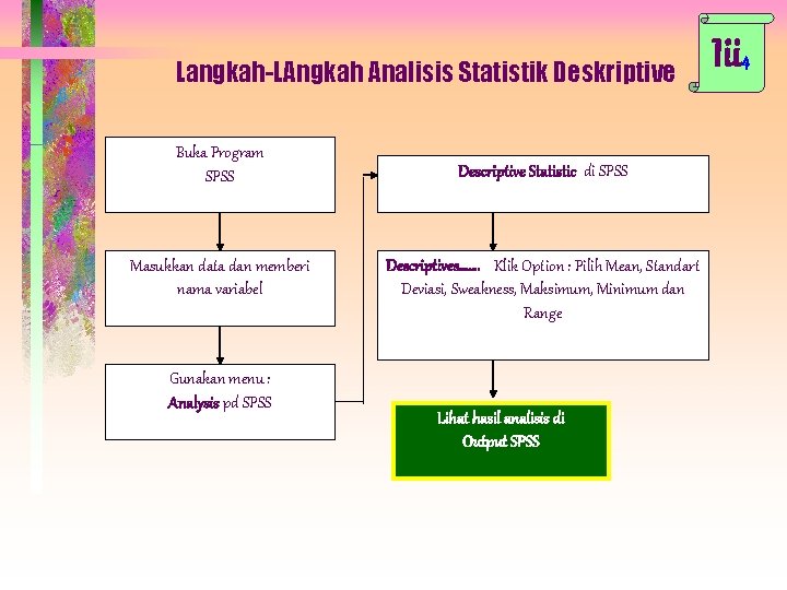 Langkah-LAngkah Analisis Statistik Deskriptive Buka Program SPSS Masukkan data dan memberi nama variabel Gunakan