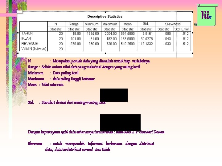 Iii 7 N : Merupakan jumlah data yang dianalisis untuk tiap variabelnya Range :