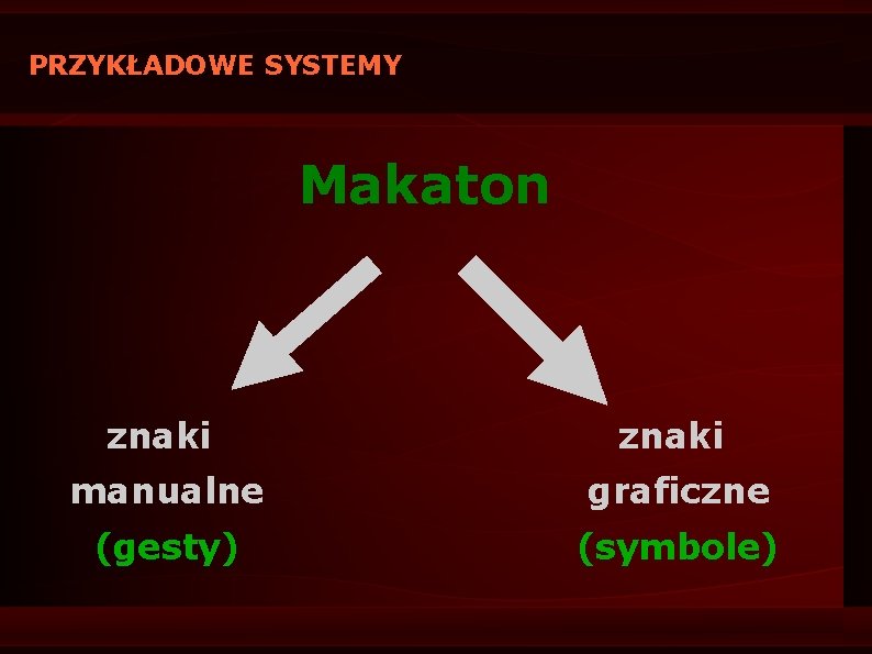 PRZYKŁADOWE SYSTEMY Makaton znaki manualne graficzne (gesty) (symbole) 