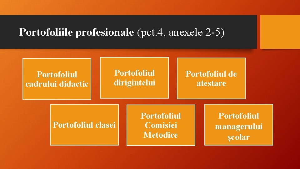 Portofoliile profesionale (pct. 4, anexele 2 -5) Portofoliul cadrului didactic Portofoliul dirigintelui Portofoliul clasei