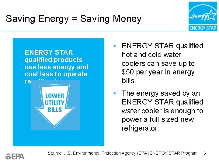 Saving Energy = Saving Money ENERGY STAR qualified products use less energy and cost