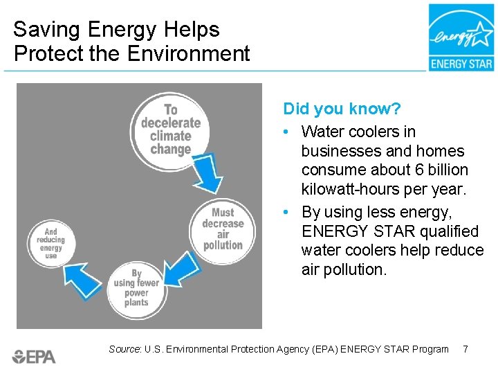 Saving Energy Helps Protect the Environment Did you know? • Water coolers in businesses