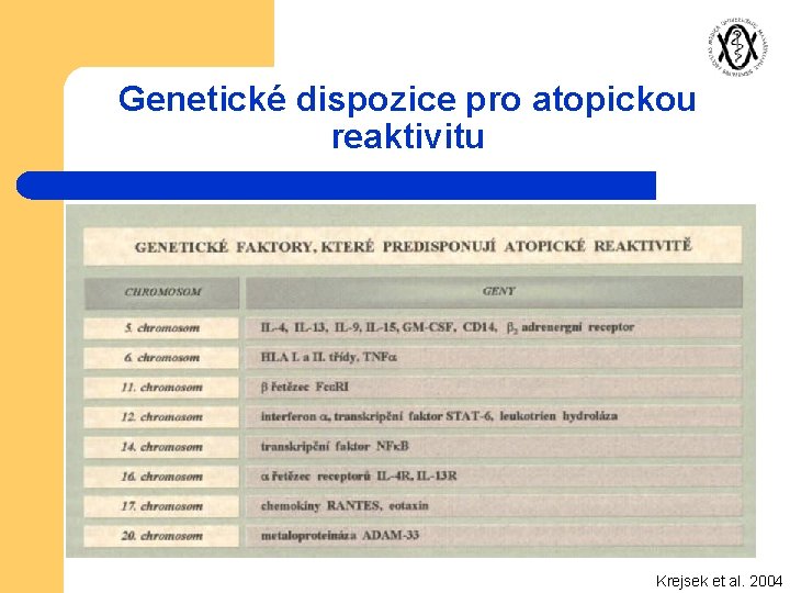 Genetické dispozice pro atopickou reaktivitu Krejsek et al. 2004 Genetické dispozice pro atopickou reaktivitu Krejsek et al. 2004