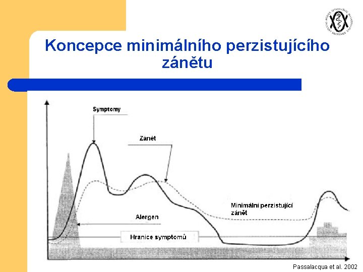 Koncepce minimálního perzistujícího zánětu Passalacqua et al. 2002 