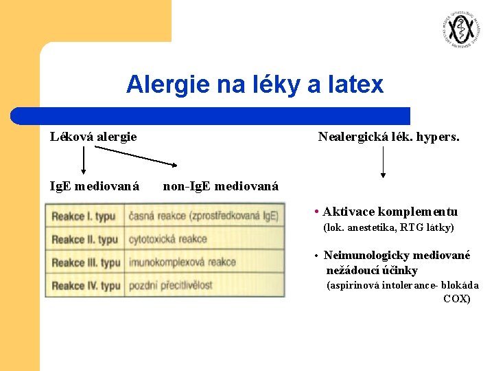 Alergie na léky a latex Léková alergie Ig. E mediovaná Nealergická lék. hypers. non-Ig.