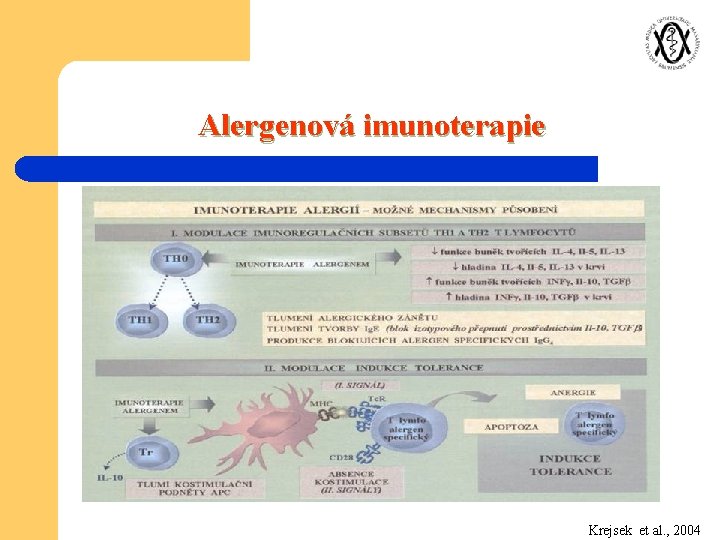 Alergenová imunoterapie Krejsek et al. , 2004 