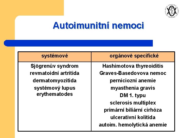 Autoimunitní nemoci systémové orgánově specifické Sjögrenův syndrom revmatoidní artritida dermatomyozitida systémový lupus erythematodes Hashimotova