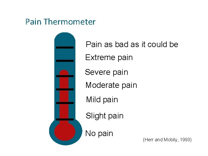 Pain Thermometer Pain as bad as it could be Extreme pain Severe pain Moderate