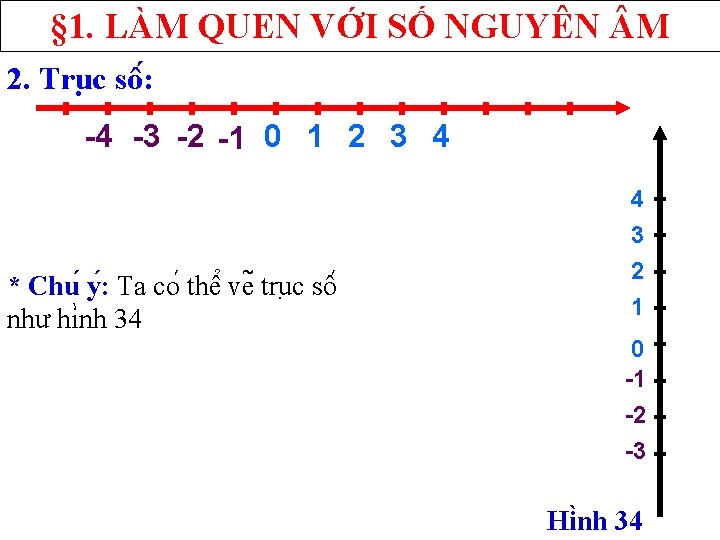 § 1. LÀM QUEN VỚI SỐ NGUYÊN M 2. Tru c sô : -4
