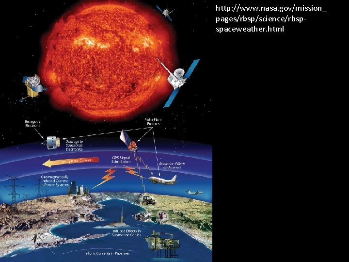 http: //www. nasa. gov/mission_ pages/rbsp/science/rbspspaceweather. html http: //www. nasa. gov/mission_ pages/rbsp/science/rbspspaceweather. html