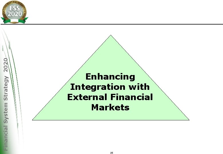 Financial System Strategy 2020 Enhancing Integration with External Financial Markets 35 