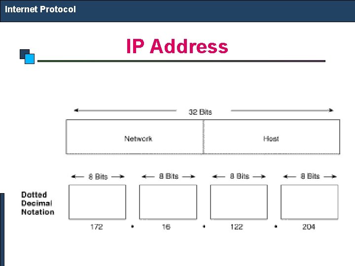 Internet Protocol IP Address 