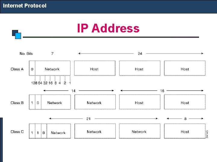 Internet Protocol IP Address 