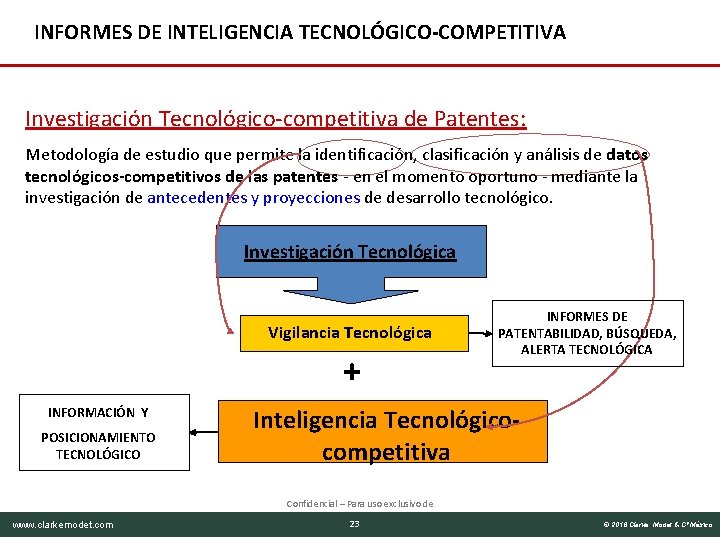 INFORMES DE INTELIGENCIA TECNOLÓGICO-COMPETITIVA Investigación Tecnológico-competitiva de Patentes: Metodología de estudio que permite la