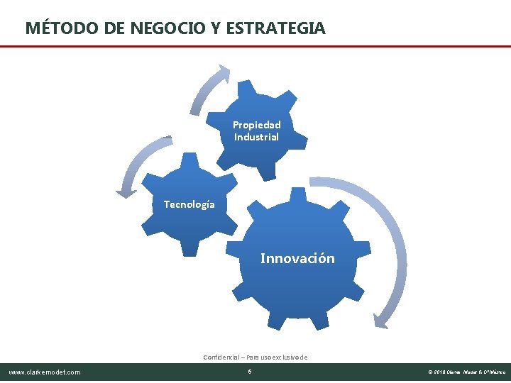 MÉTODO DE NEGOCIO Y ESTRATEGIA Propiedad Industrial Tecnología Innovación Confidencial – Para uso exclusivo