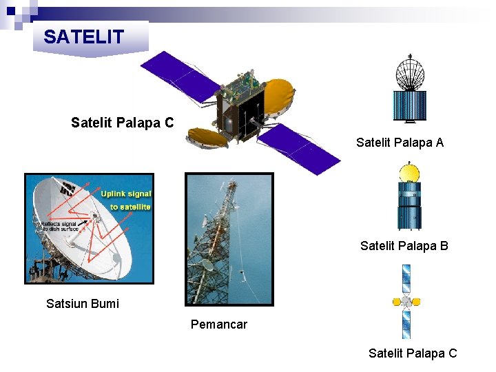SATELIT Satelit Palapa C Satelit Palapa A Satelit Palapa B Satsiun Bumi Pemancar Satelit
