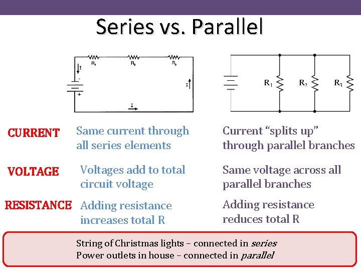 Series vs. Parallel CURRENT Same current through all series elements VOLTAGE Voltages add to
