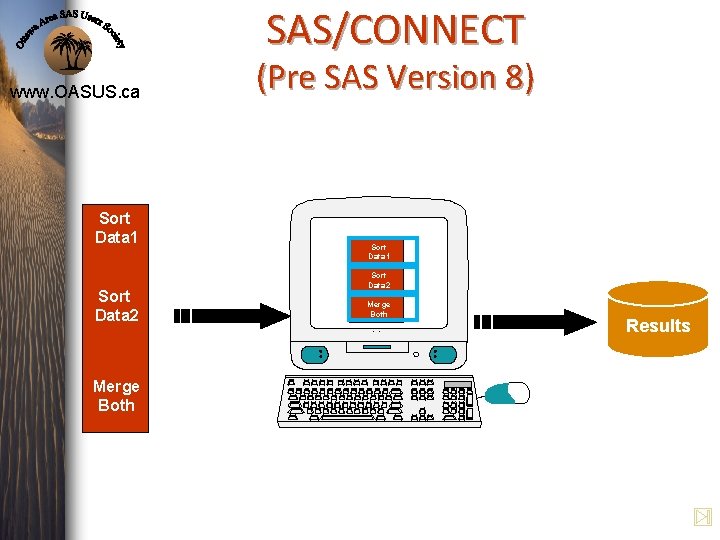SAS/CONNECT www. OASUS. ca Sort Data 1 Sort Data 2 (Pre SAS Version 8) SAS/CONNECT www. OASUS. ca Sort Data 1 Sort Data 2 (Pre SAS Version 8)